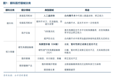 眼科醫(yī)療器械行業(yè)發(fā)展概況與未來市場需求趨勢分析
